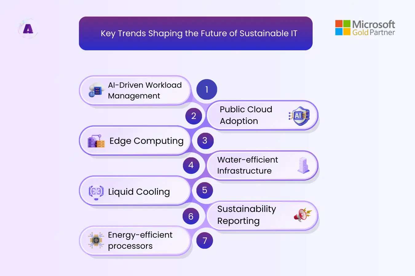Sustainable IT Infrastructure 