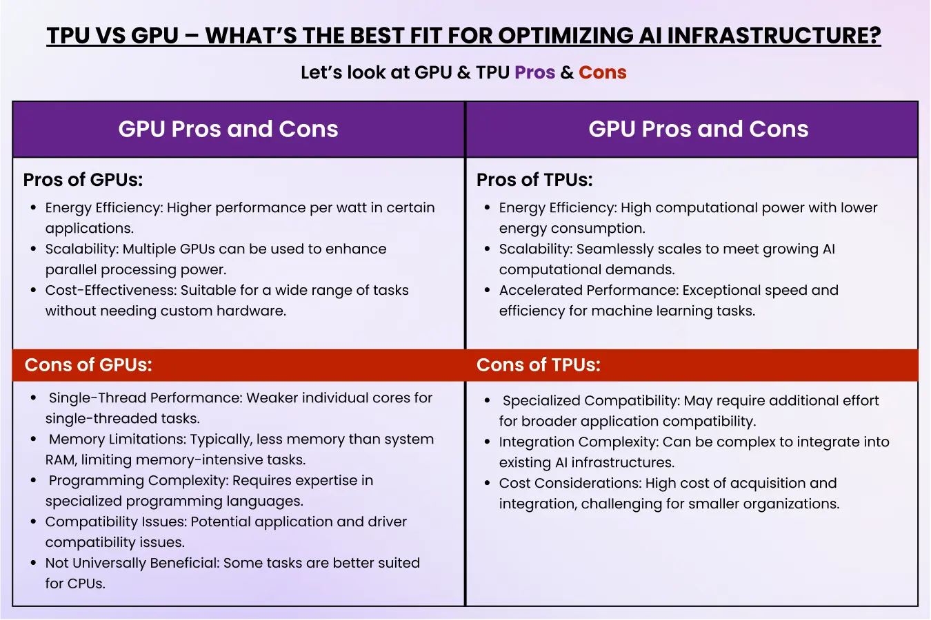 TPU VS GPU_Pros and Cons of TPU _ GPUs_infographic 1 (3) TPU VS GPU