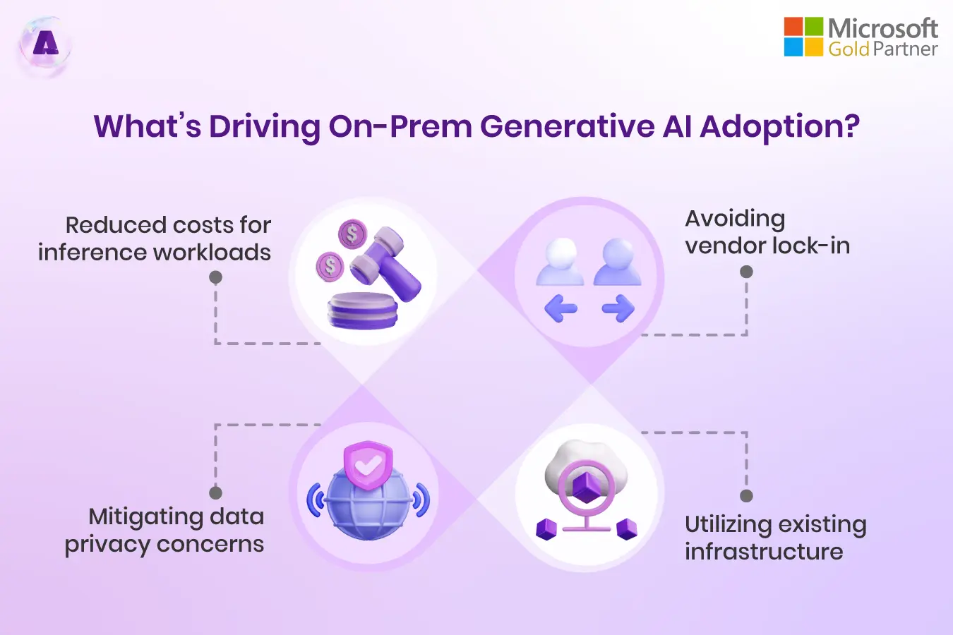 on-prem generative AI