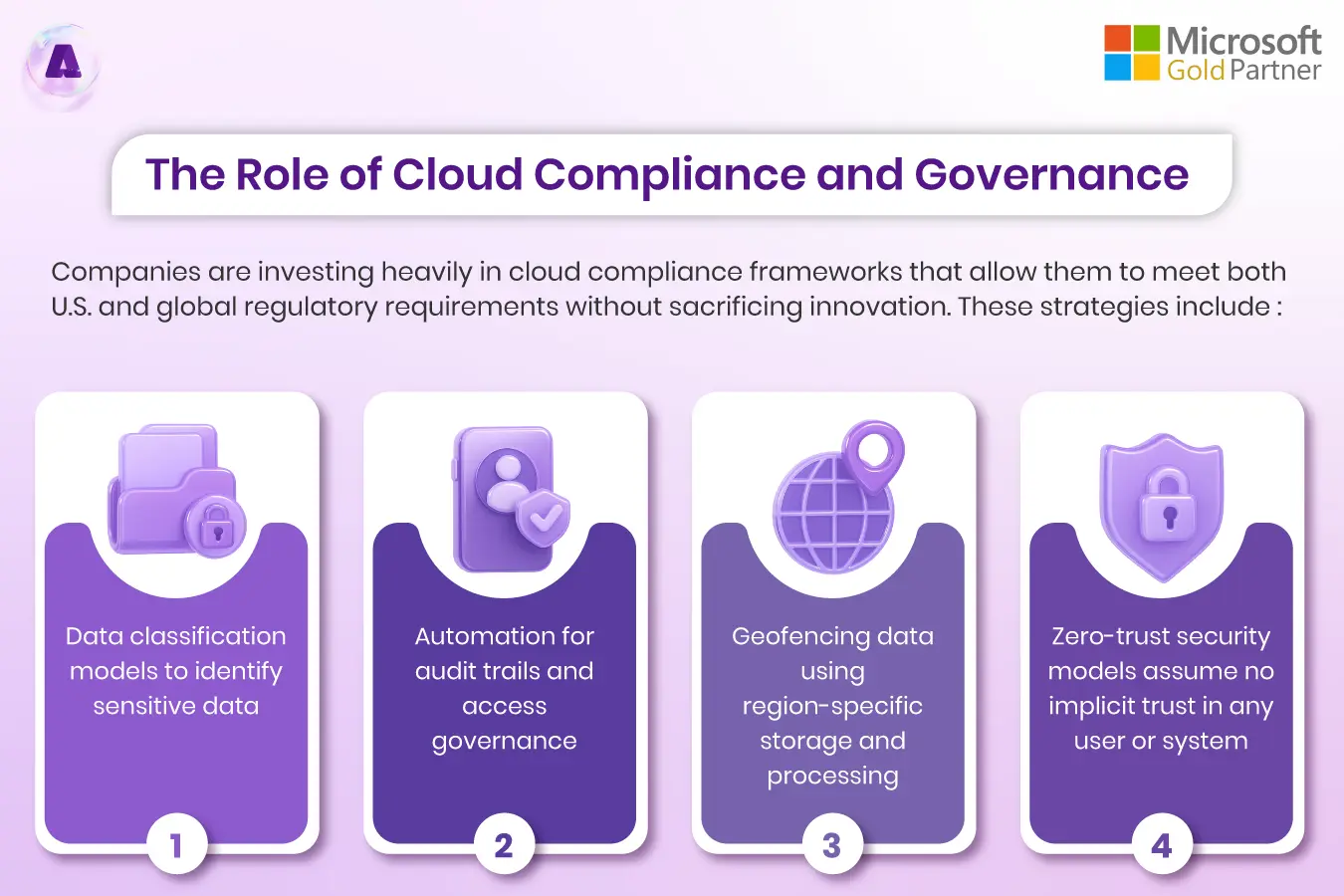US Cloud Regulations