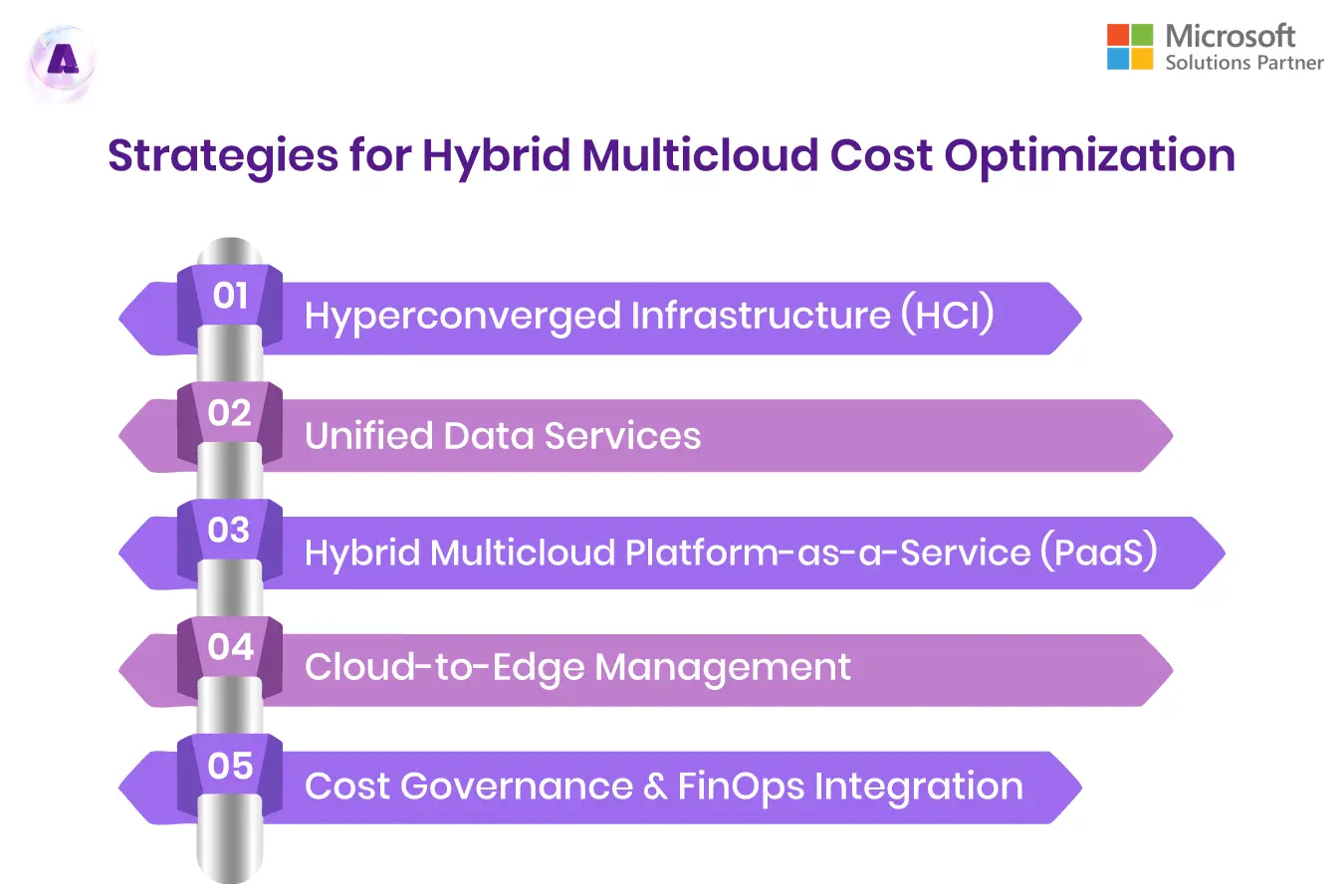 Cloud Cost Optimization