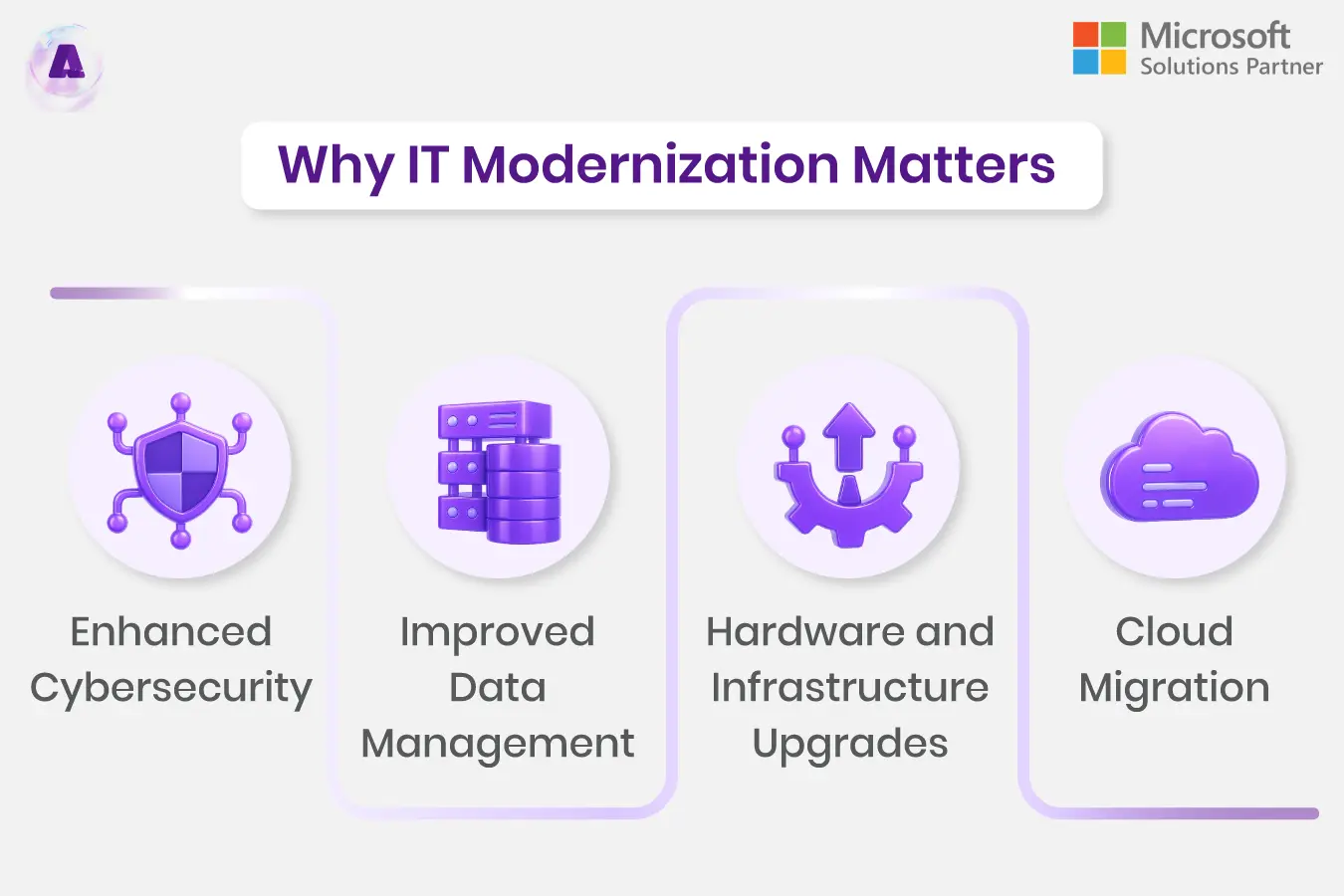 Legacy infrastructure modernization 