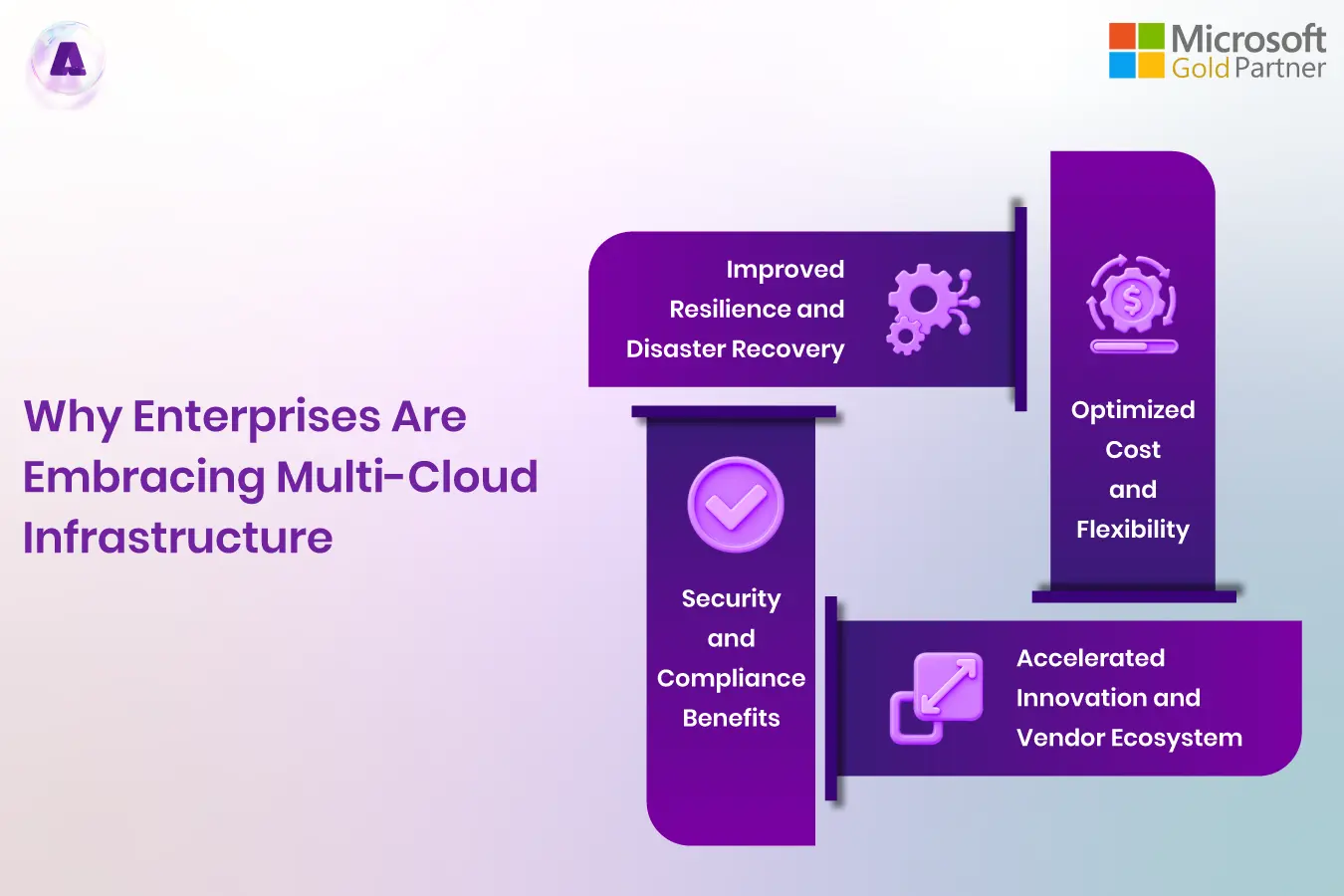 multi-cloud infrastructure