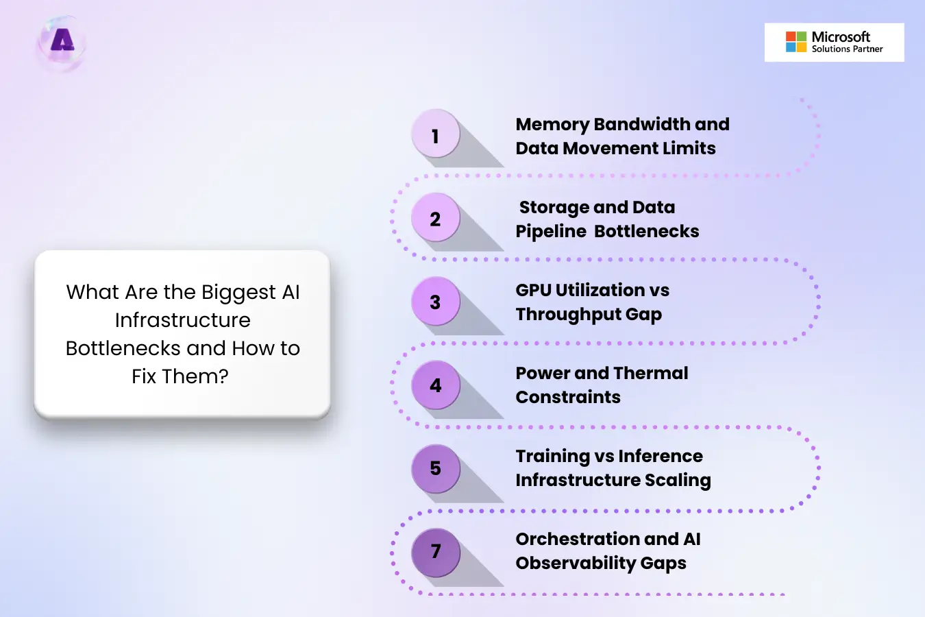 AI Infrastructure Bottlenecks