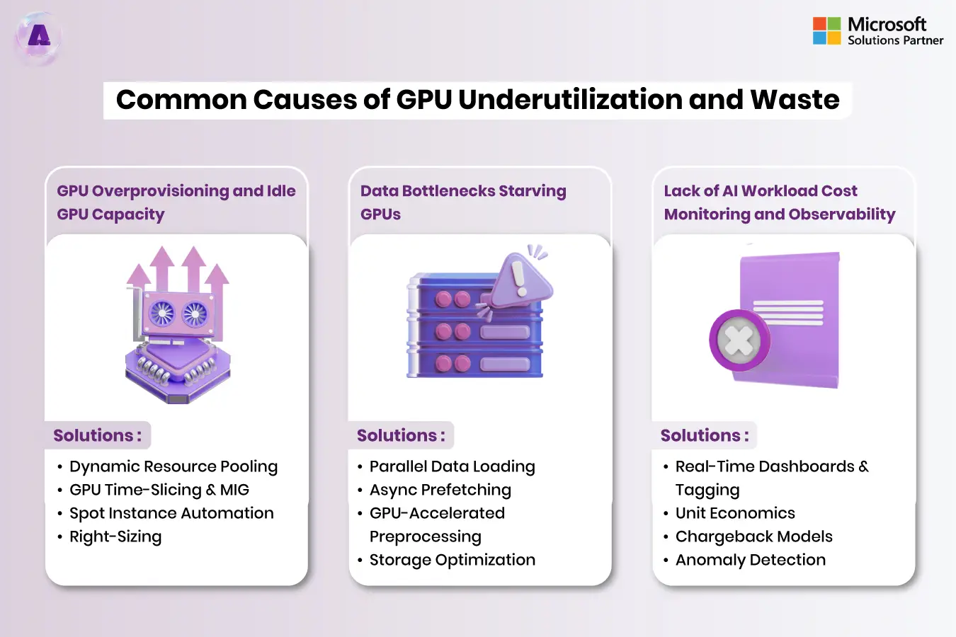 Common Causes of GPU Underutilization and Waste_ AI Workloads Cost Optimization