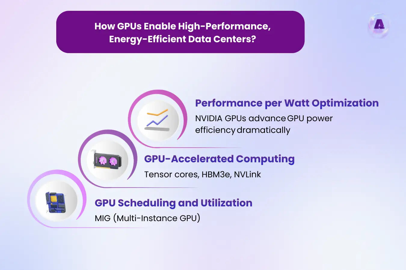 GPU Powered Data Centers