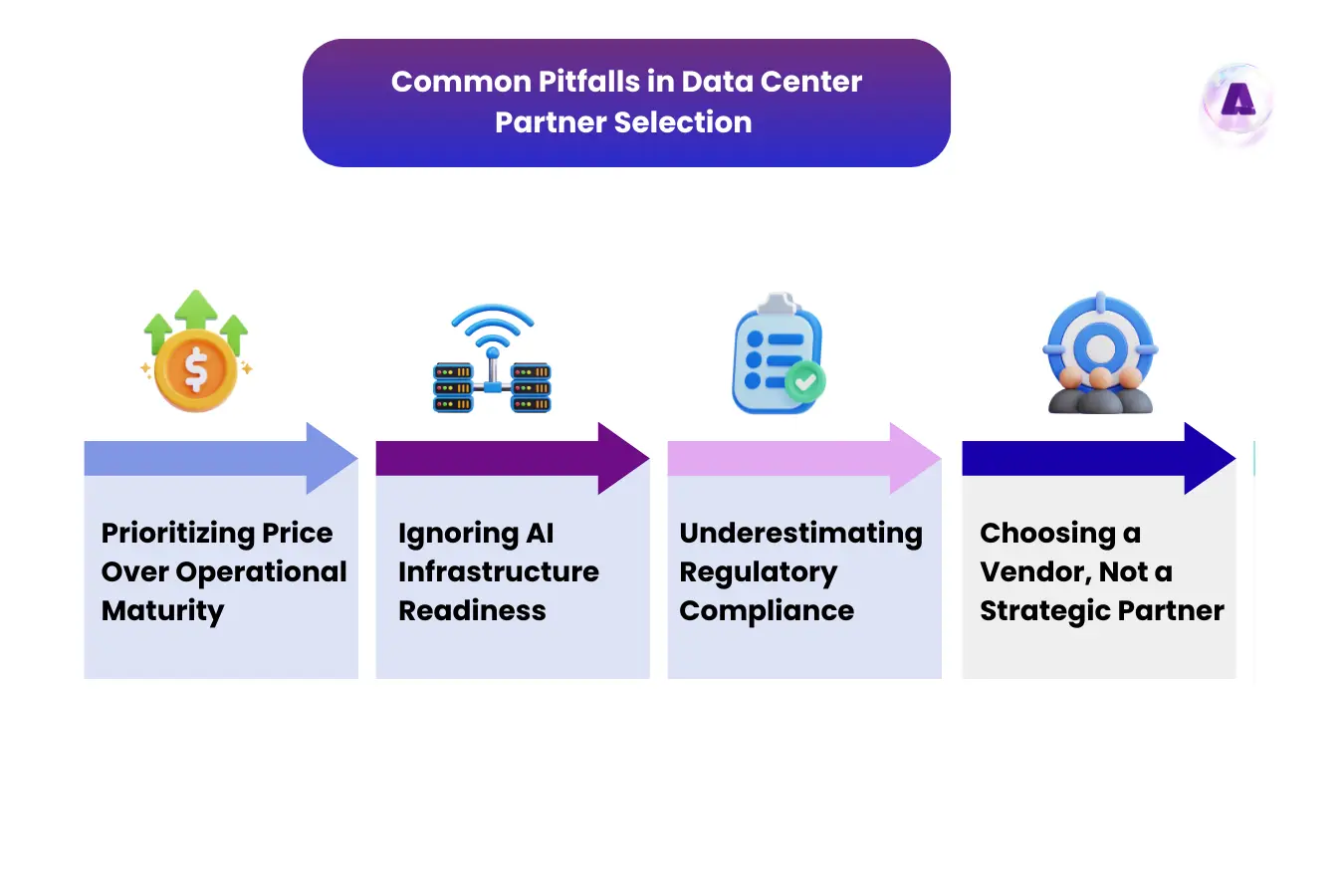 How to choose a data center partner