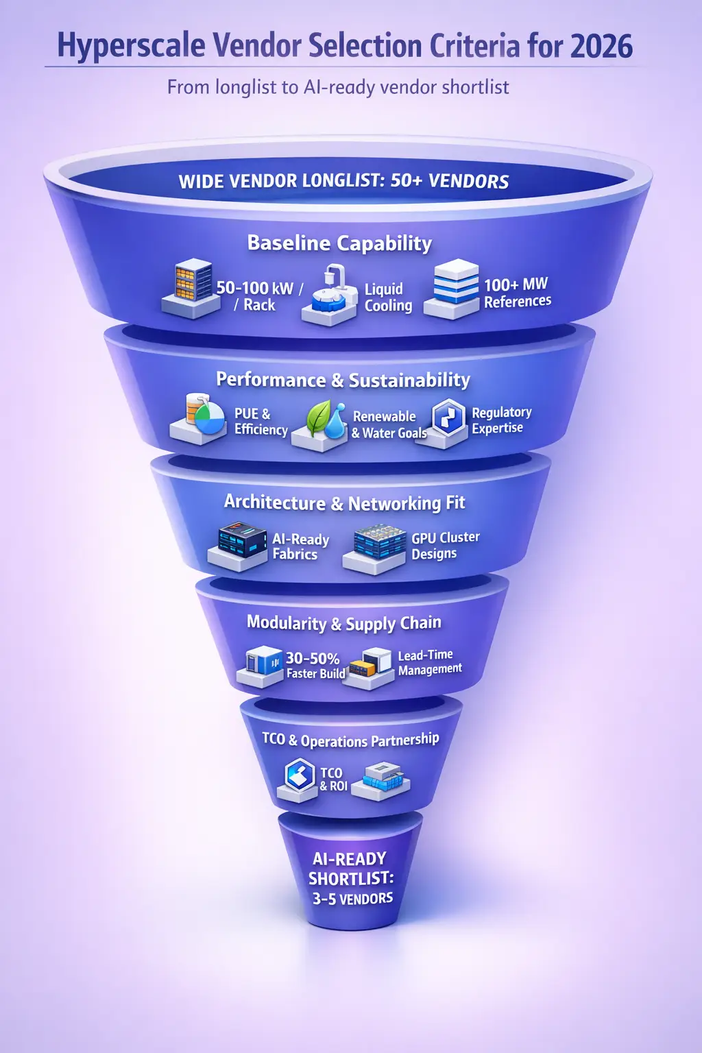 Hyperscaler data center vendors in 2026