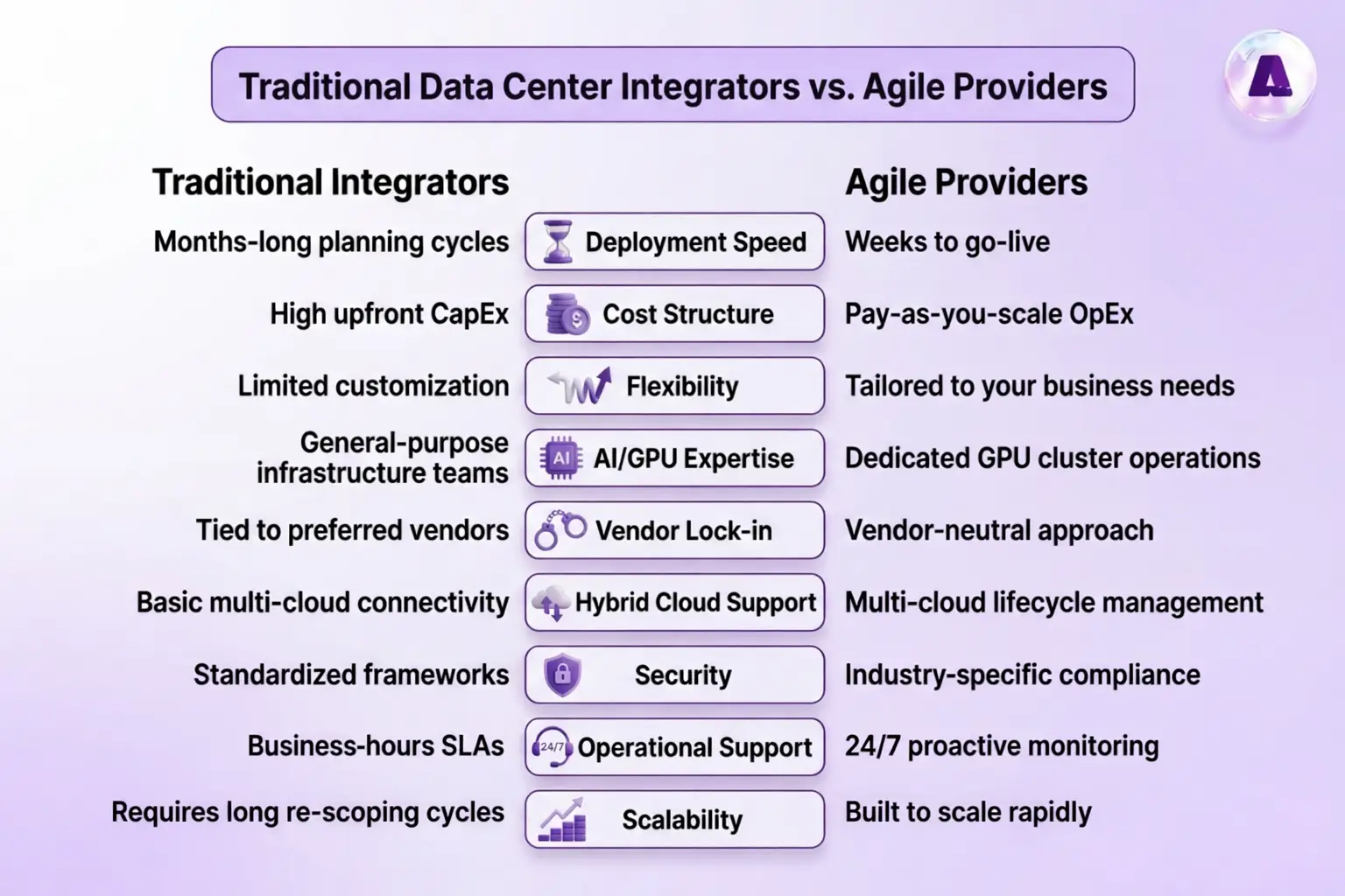 Big Data Center Integrators - Infographic