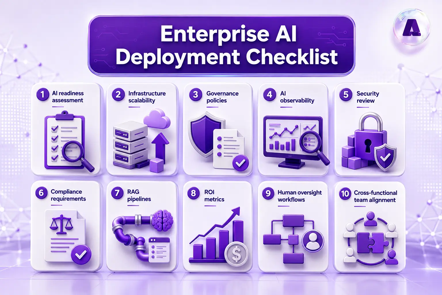 Enterprise Generative AI Deployment - Infographic