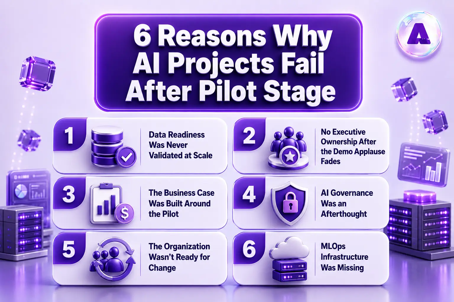 Why AI Projects Fail After Pilot Stage - Infographic