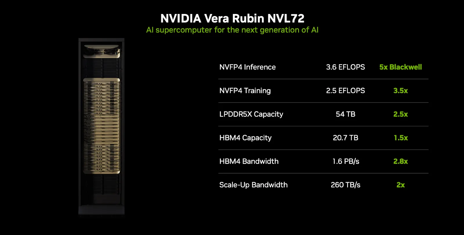 AI Factories - NVIDIA Vera Rubin NVL72