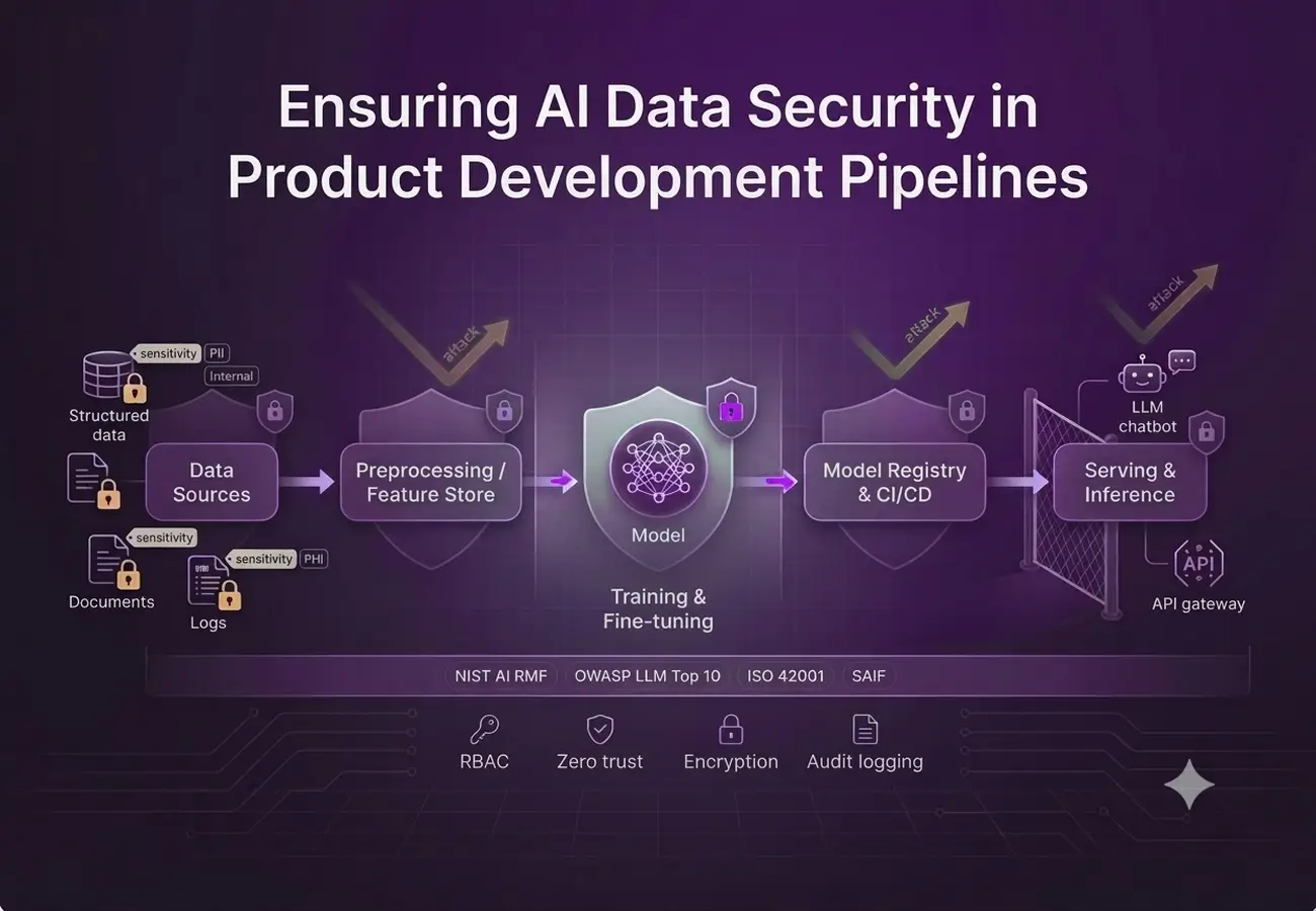 AI Data Security