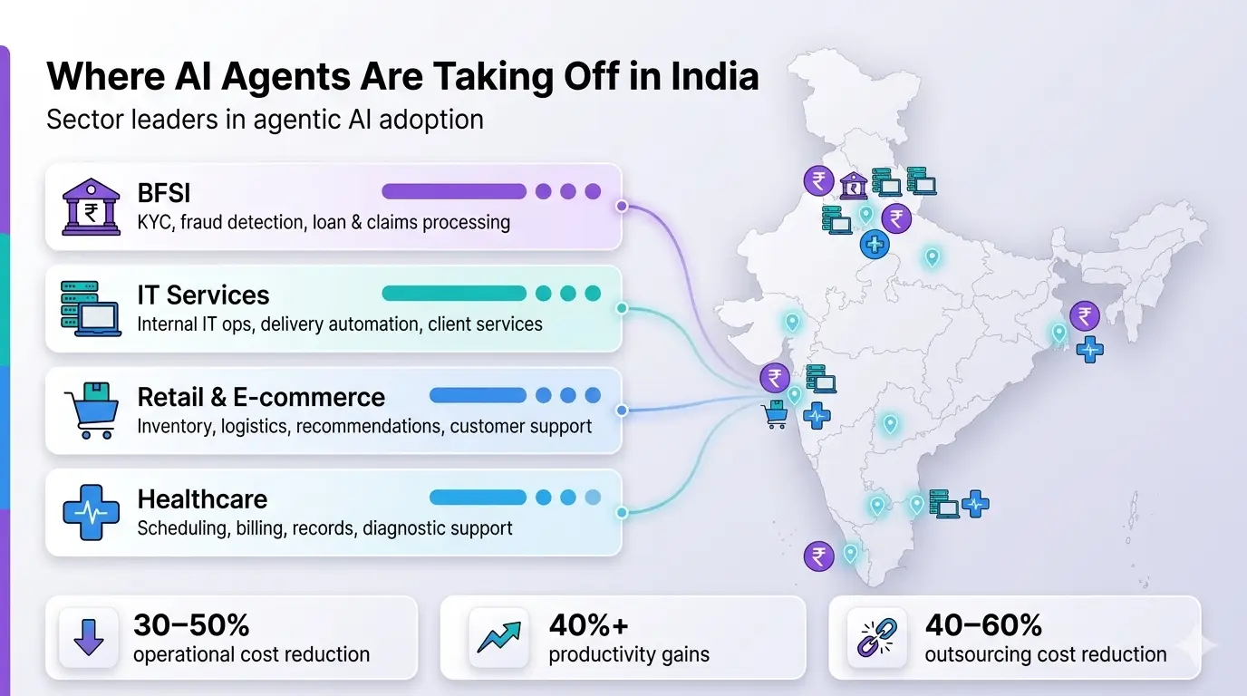Sector adoption