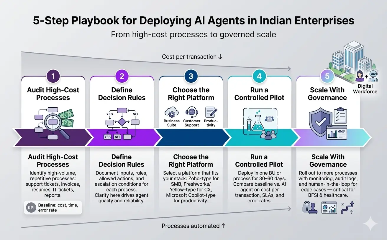 Deploying AI Agents
