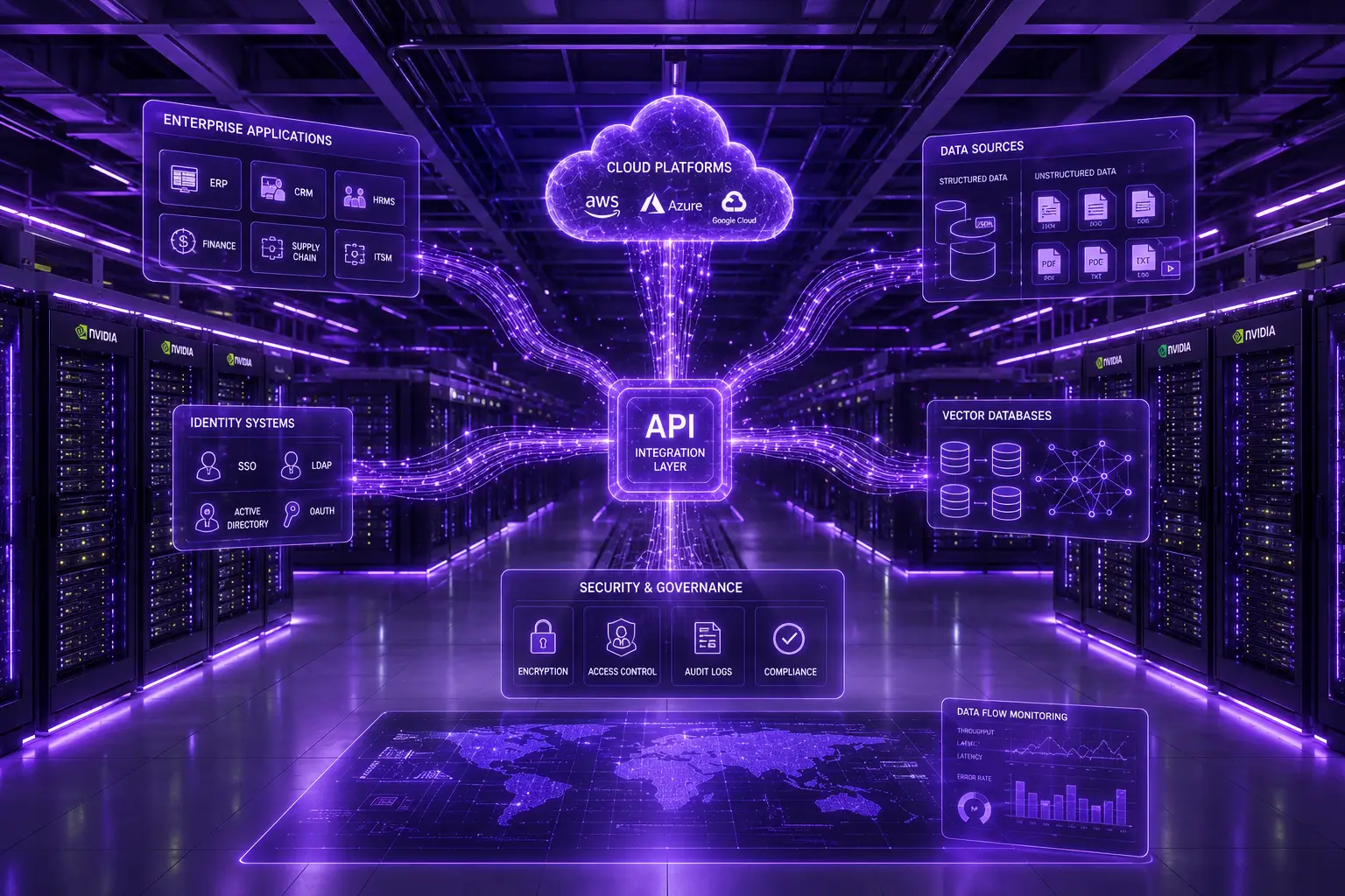 Enterprise Data & Application Integration Enterprise Data & Application Integration