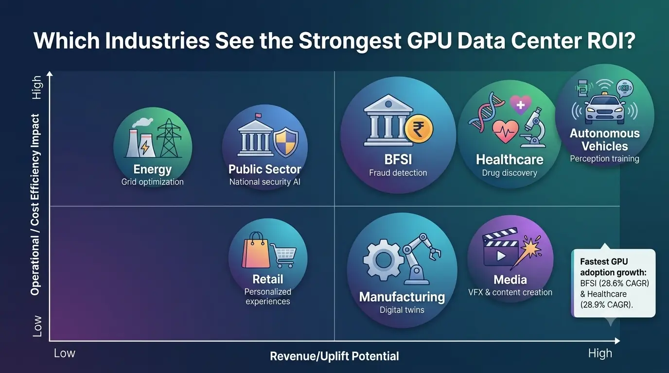 Enterprise AI infrastructure & data center ROI