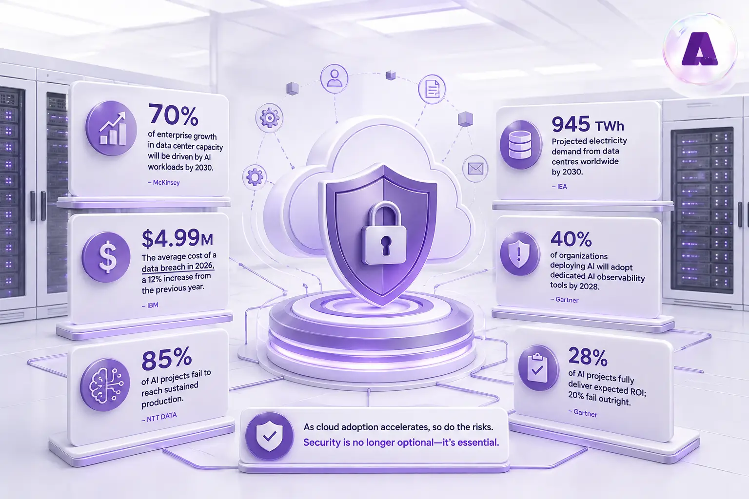 Cloud security - infographic
