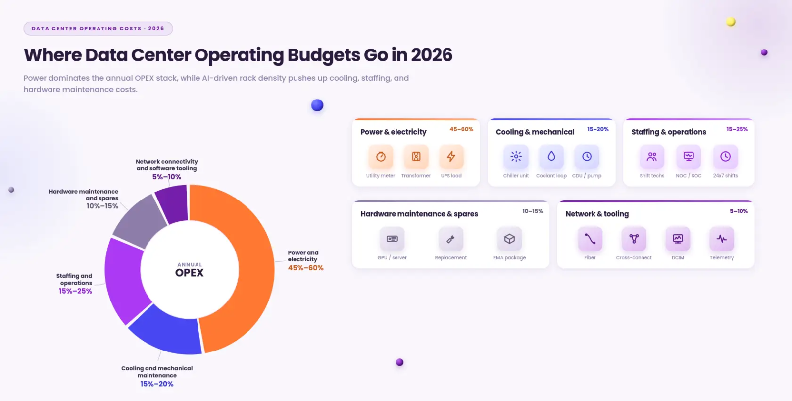 annual cost to run a data center
