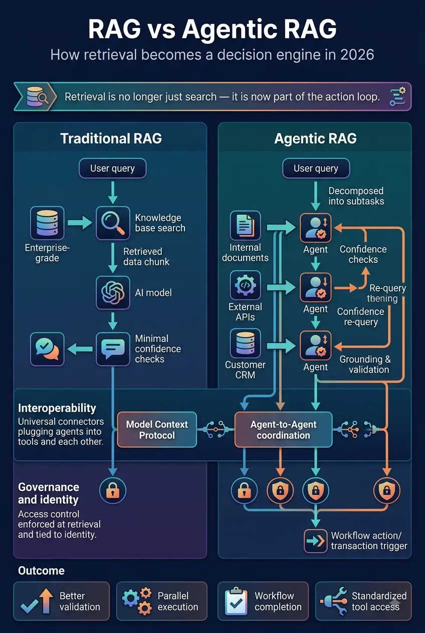 Autonomous AI systems