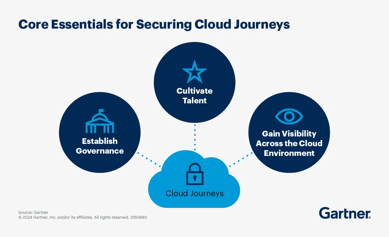 cloud security - infographic