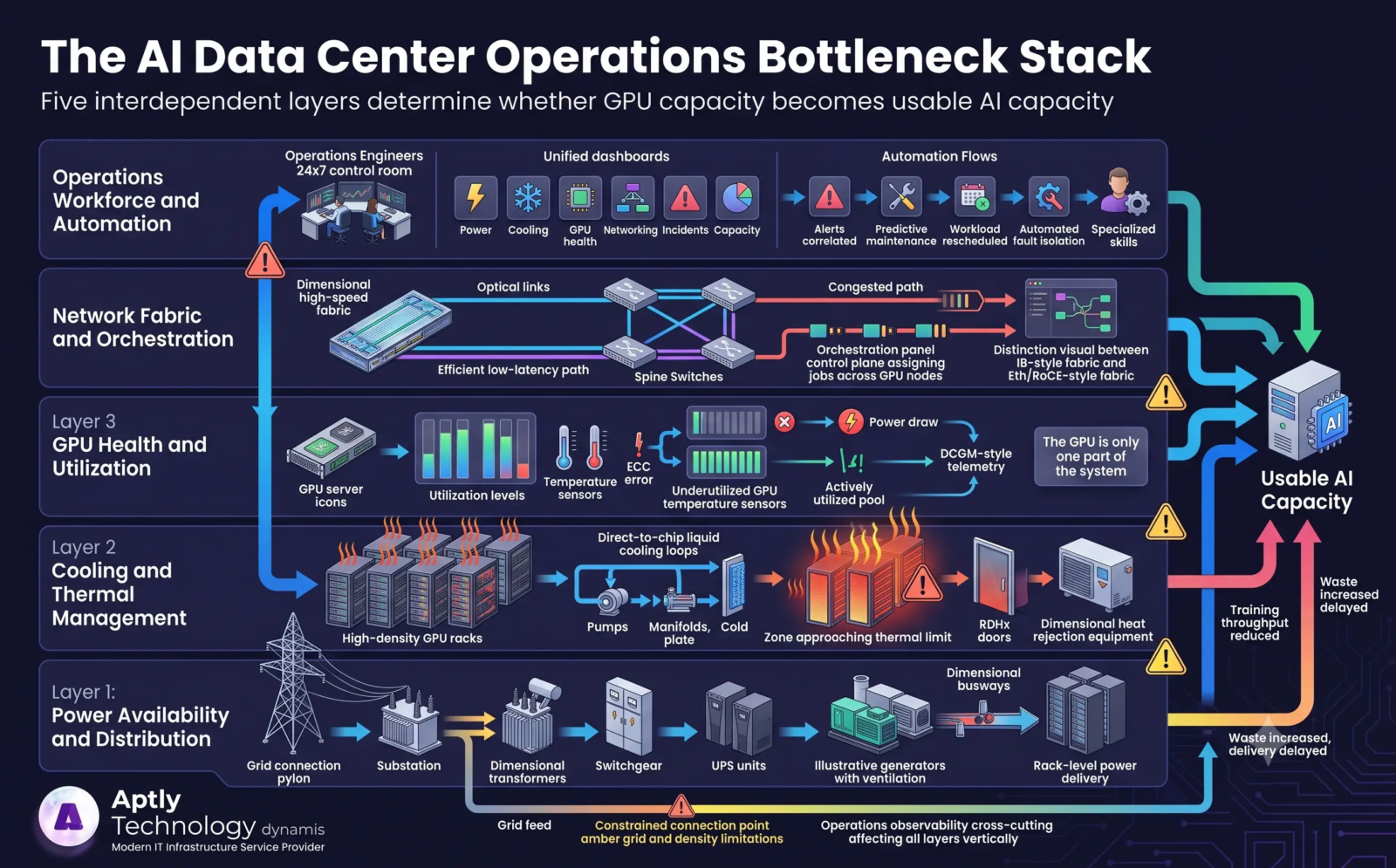 AI infrastructure bottlenecks in 2026