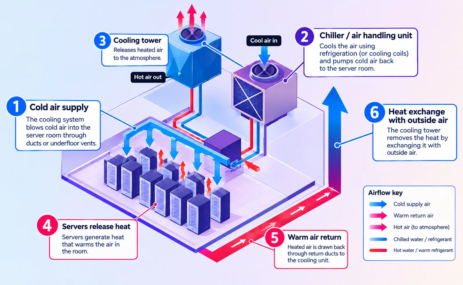 AI data center cooling - info 2