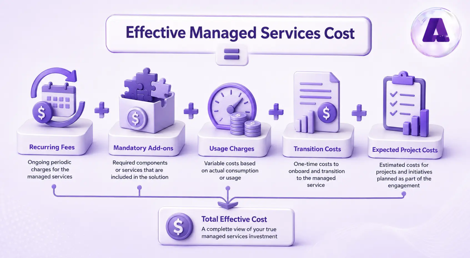 Data Center Managed Services Pricing - Info2