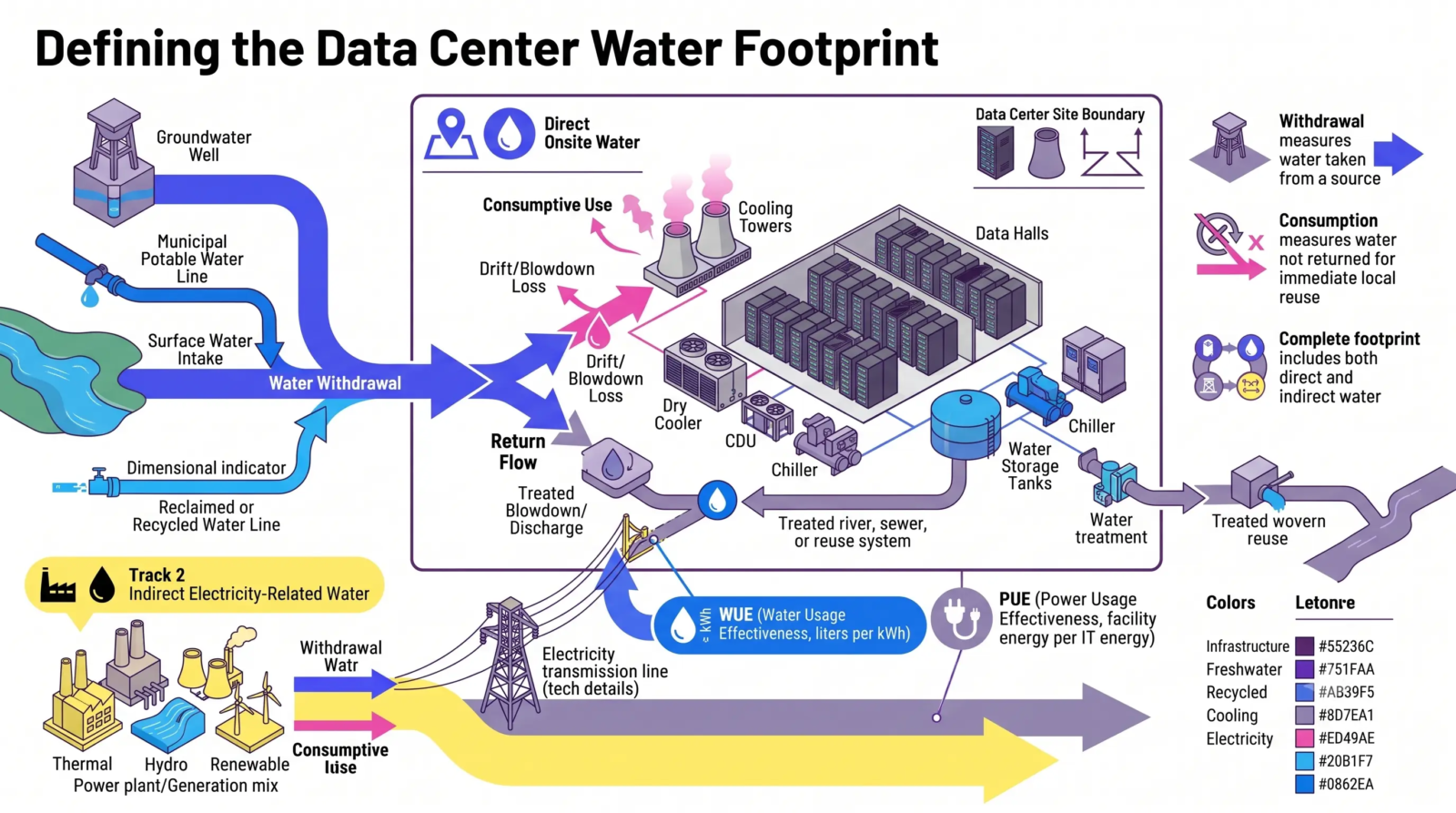 data center water consumption